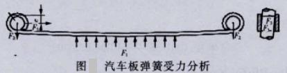 汽车板簧受力分析图