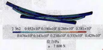 汽车板簧应力分布图