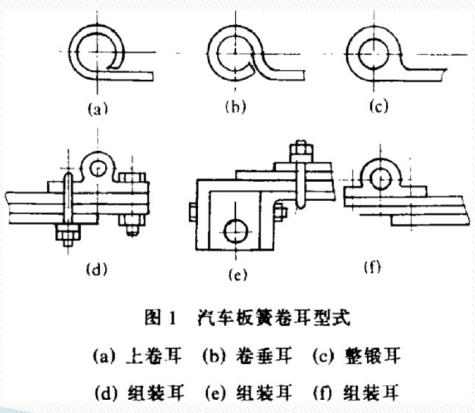 汽车板簧卷耳型式