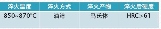 淬火工艺参数