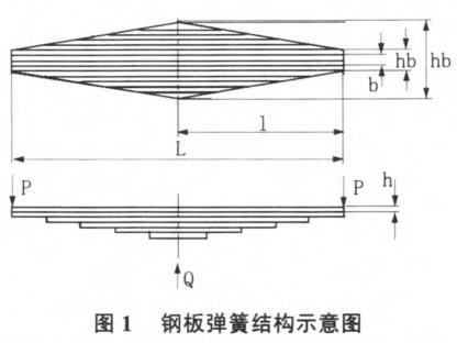 钢板弹簧结构示意图