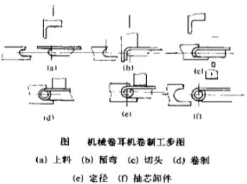 机械卷耳机卷制工步图