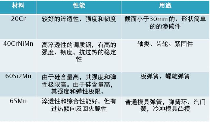 板簧的四种材料