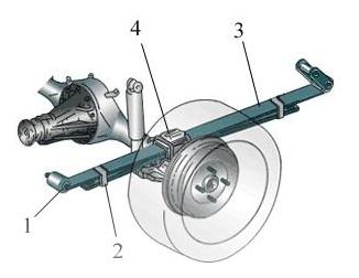 汽车板簧安装位置图