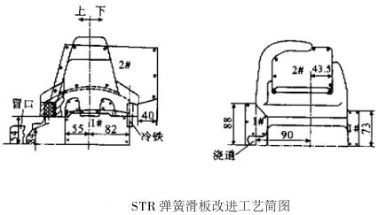 STR弹簧滑板改进工艺简图
